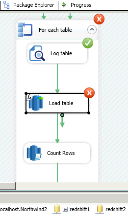 How to fix Redshift Copy Error for SSIS Redshift Data Transfer task: "ERROR: XX000: Mandatory url is not present in manifest file.".